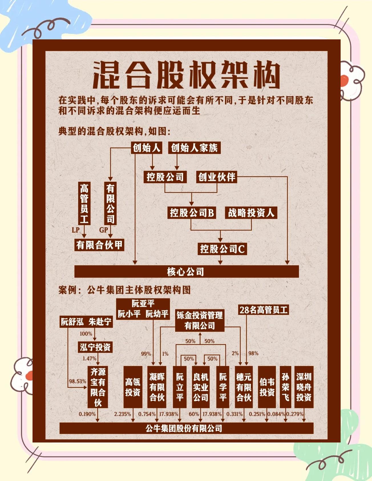 股权架构设计机构(股权架构设计机构有哪些)新北市 股权架构设计机构(股权架构设计机构有哪些)新北市
