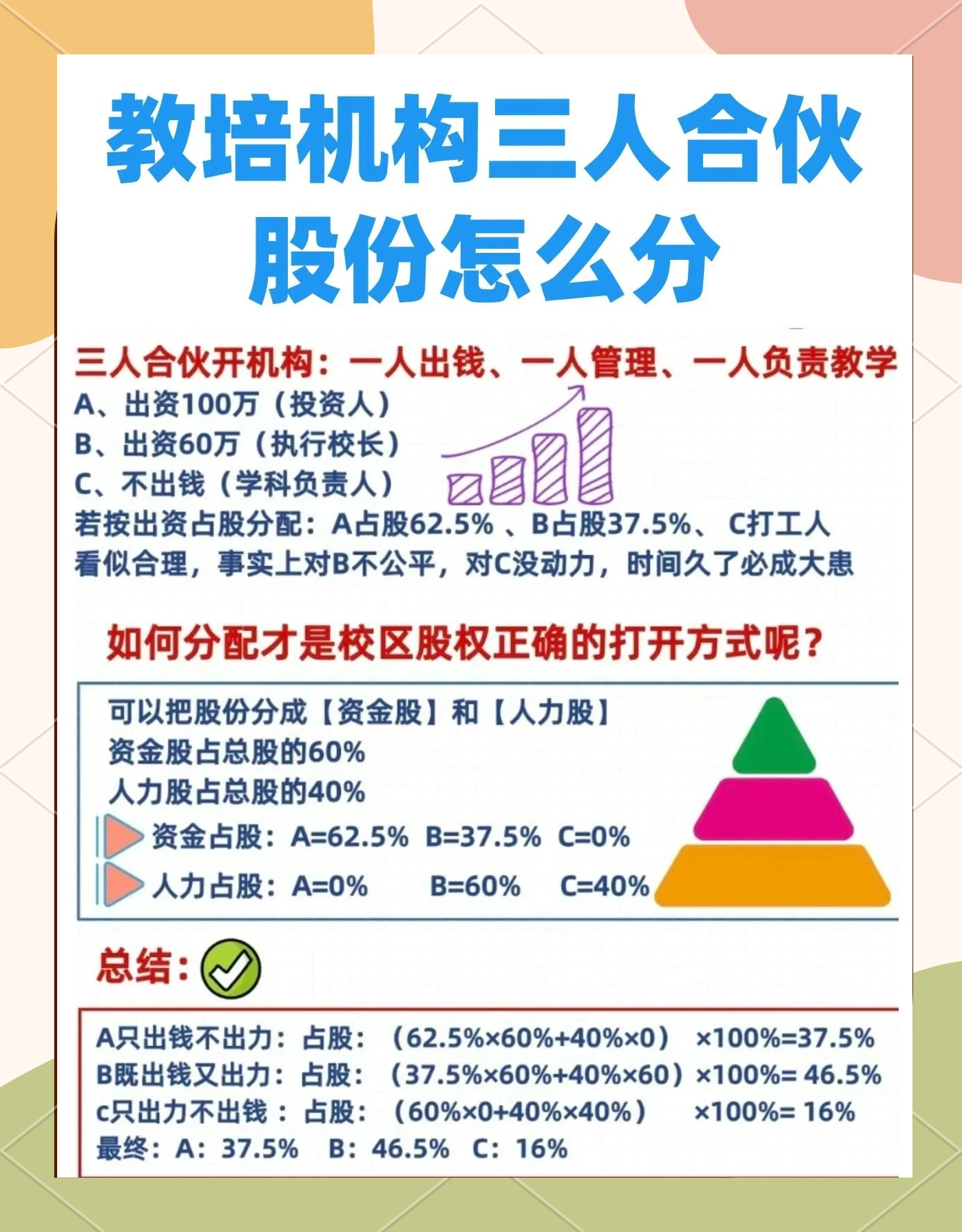 股权设计公平性(股权设计公平性要求)新北市