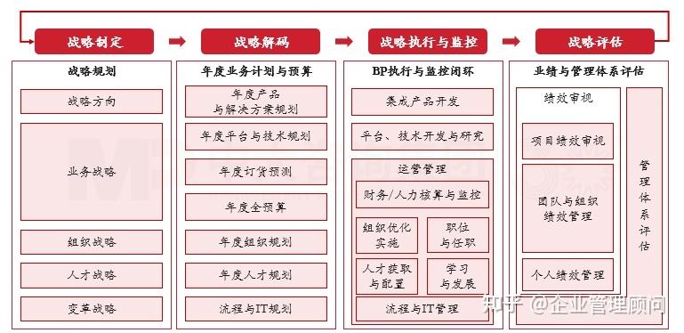 战略执行陪跑服务(战略执行系统培训心得)新北市