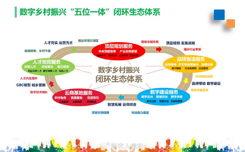 产业生态布局咨询(产业生态发展路线图)新北市