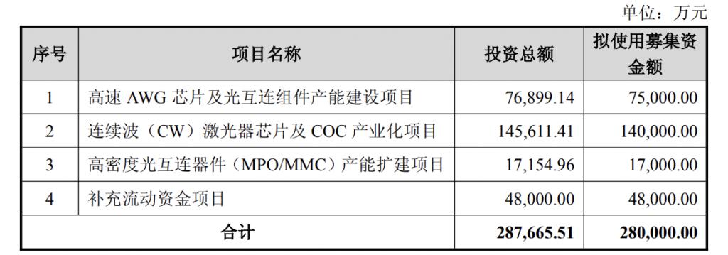 产能整合并购方案(产能过剩型并购案例)新北市