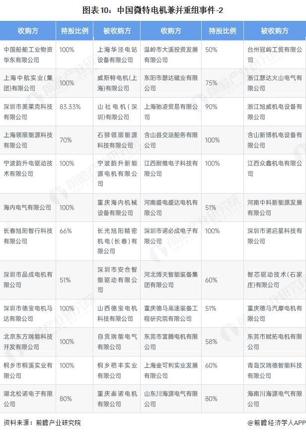 产能整合并购方案(产能过剩型并购案例)新北市