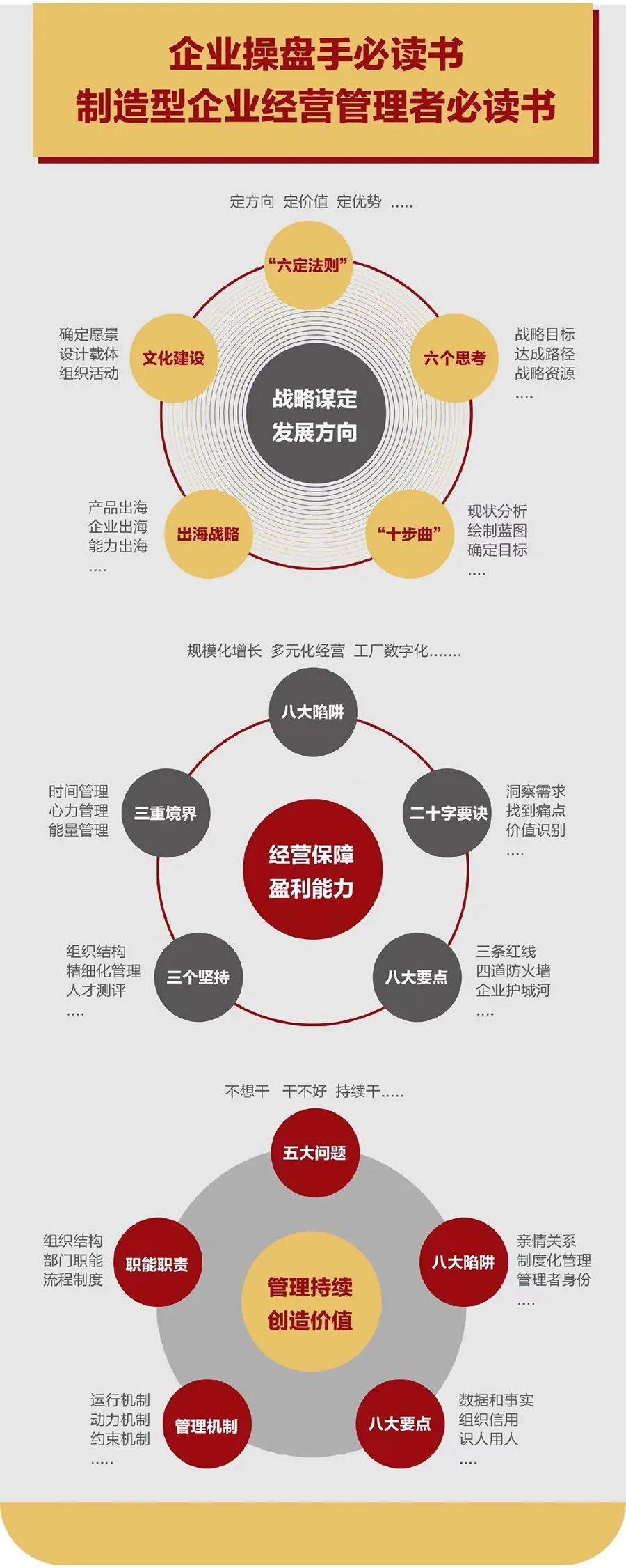 企业战略诊断(企业战略管理咨询与诊断的内容主要包括)新北市